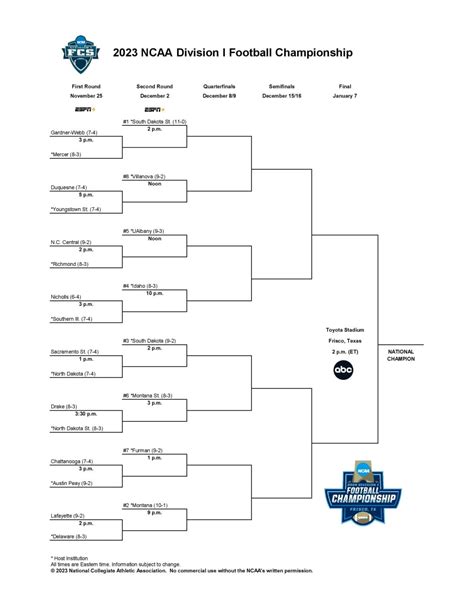 fcs football semifinals|fcs playoff bracket 2023 printable.